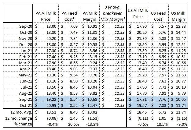 Dairy Outlook